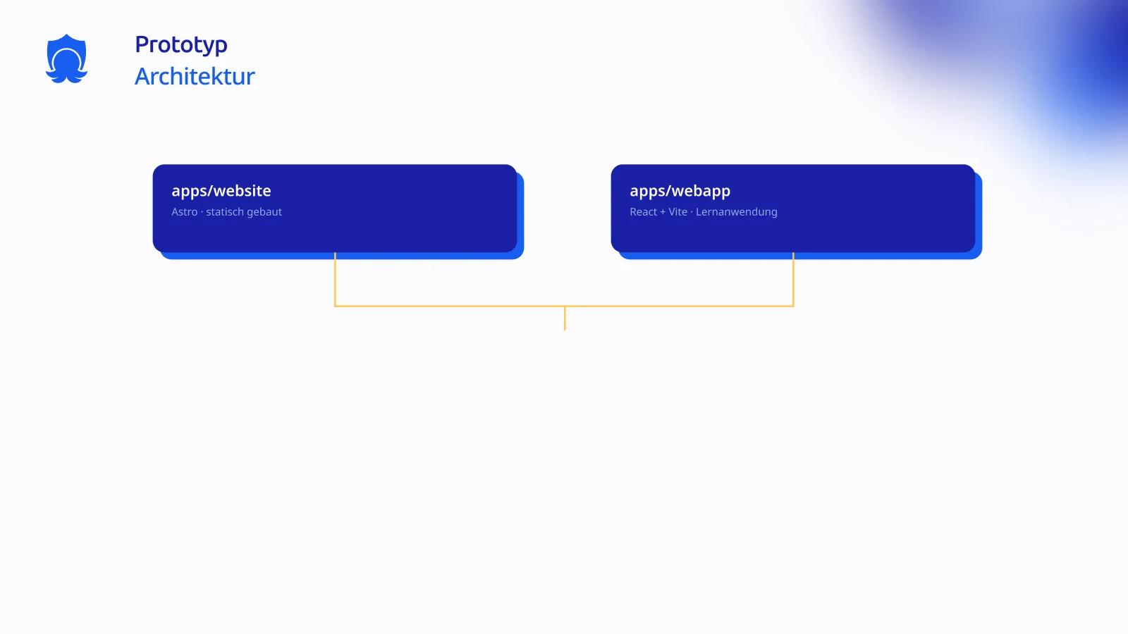 Medienkundig monorepo architecture across website, learning app and shared packages