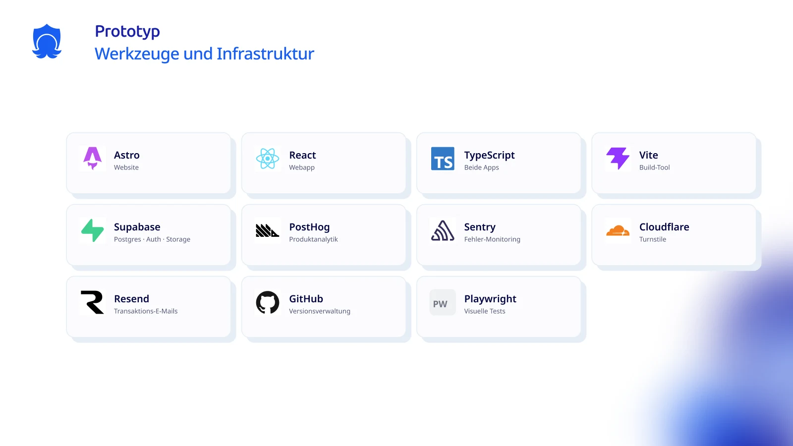 Technology stack across the Medienkundig website and learning app